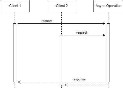 Async Request Batching