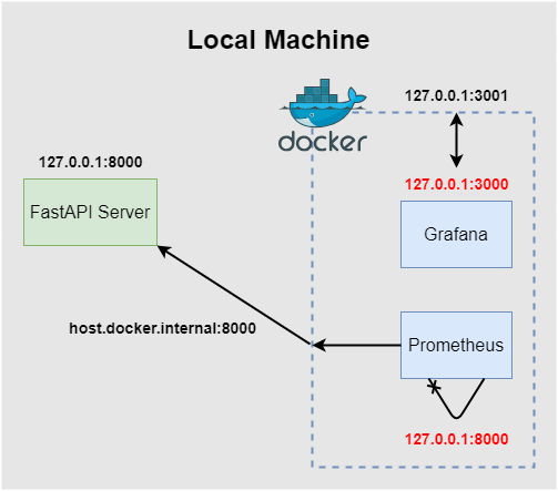 connect-to-service-outside-docker-deamon