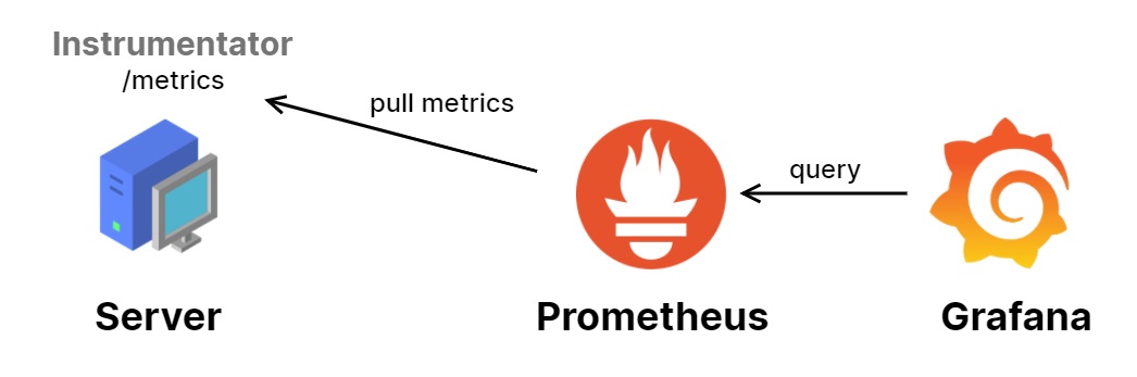 fastapi-instrumentator-prometheus.jpg