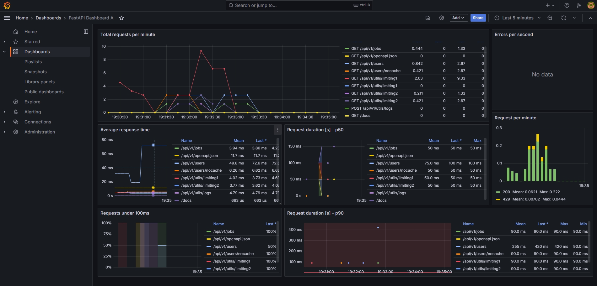 grafana-fastapi-dashboard