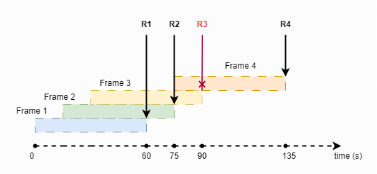 Sliding Window Counter Example