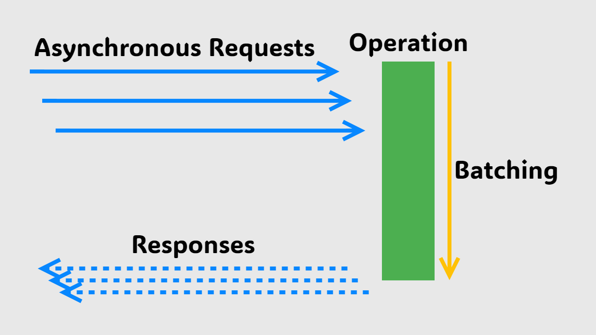 Asynchronous Request Batching Design Pattern in Node.js